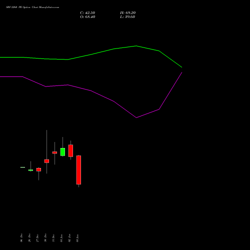 SRF 2260 PE PUT indicators chart analysis SRF Limited options price chart strike 2260 PUT