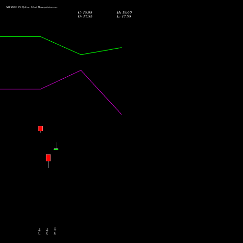 SRF 2260 PE (PUT) 26 May 2026 options price chart analysis SRF Limited 