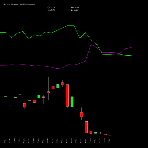 SRF 2280 PE PUT indicators chart analysis SRF Limited options price chart strike 2280 PUT