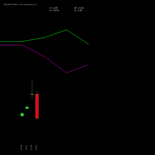 SRF 2280 PE (PUT) 30 March 2026 options price chart analysis SRF Limited 