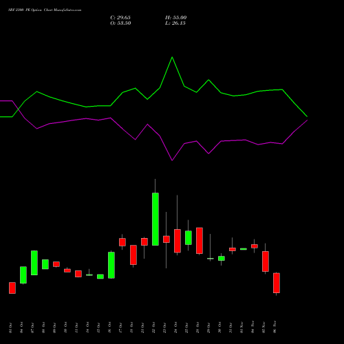 SRF 2300 PE PUT indicators chart analysis SRF Limited options price chart strike 2300 PUT