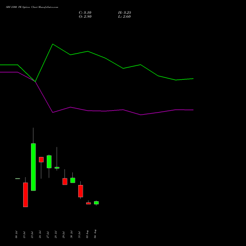 SRF 2300 PE (PUT) 25 August 2026 options price chart analysis SRF Limited 