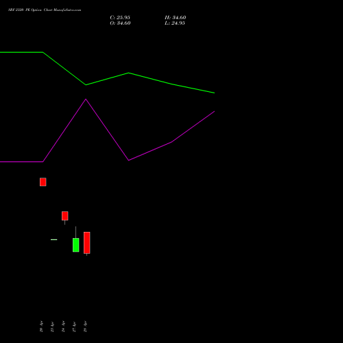 SRF 2320 PE (PUT) 26 May 2026 options price chart analysis SRF Limited 