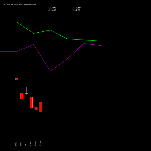 SRF 2350 PE (PUT) 25 August 2026 options price chart analysis SRF Limited 