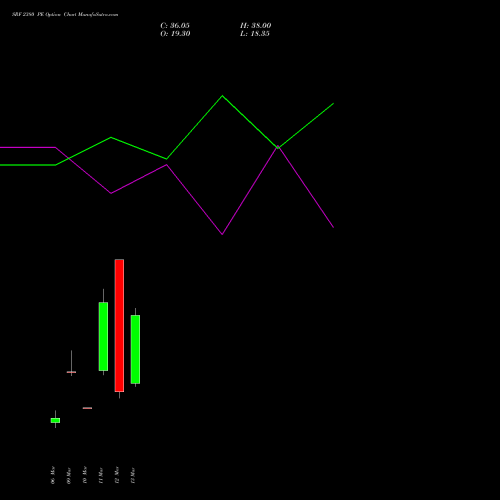 SRF 2380 PE (PUT) 30 March 2026 options price chart analysis SRF Limited 