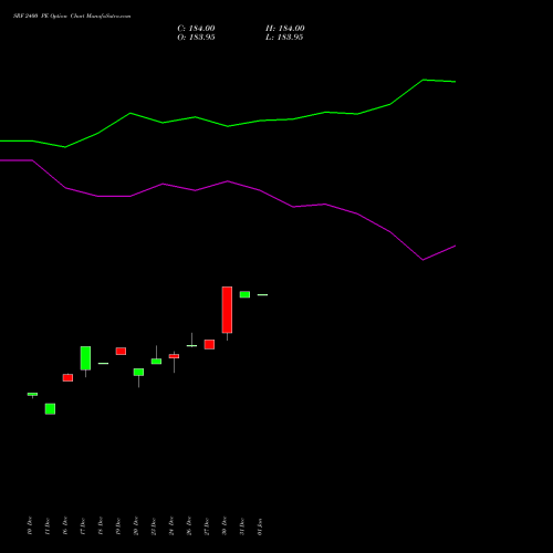 SRF 2400 PE PUT indicators chart analysis SRF Limited options price chart strike 2400 PUT