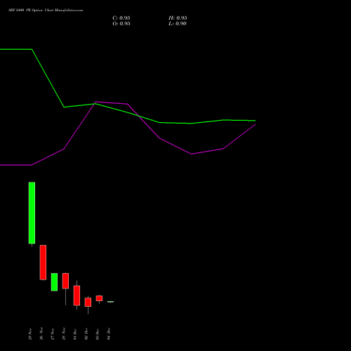Live SRF 2400 PE (PUT) 30 December 2025 options price chart analysis SRF Limited 