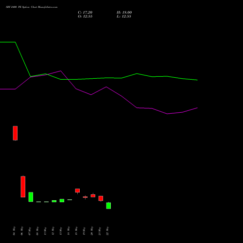 SRF 2400 PE (PUT) 30 June 2026 options price chart analysis SRF Limited 