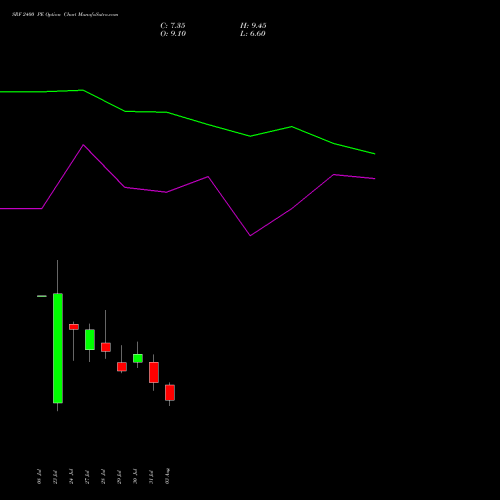 SRF 2400 PE (PUT) 25 August 2026 options price chart analysis SRF Limited 