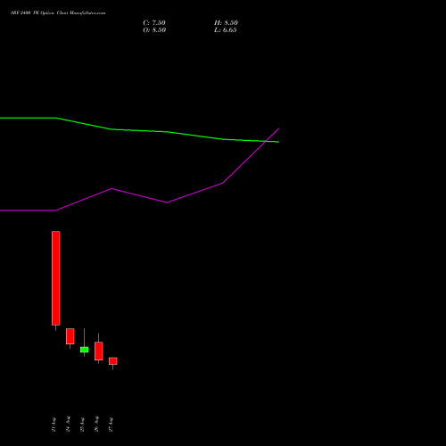 SRF 2400 PE (PUT) 29 September 2026 options price chart analysis SRF Limited 