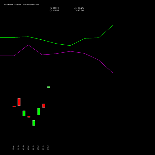 SRF 2420.00 PE (PUT) 27 October 2026 options price chart analysis SRF Limited 