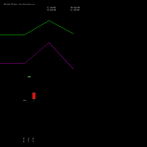 SRF 2460 PE (PUT) 28 April 2026 options price chart analysis SRF Limited 