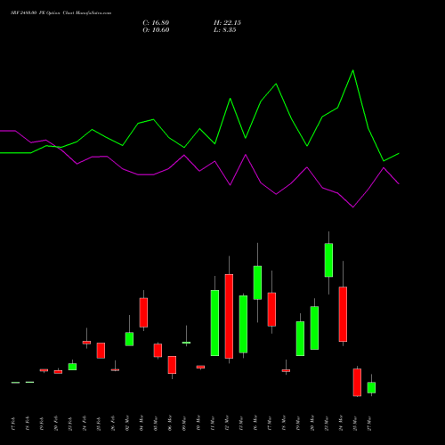 SRF 2480.00 PE (PUT) 30 March 2026 options price chart analysis SRF Limited 