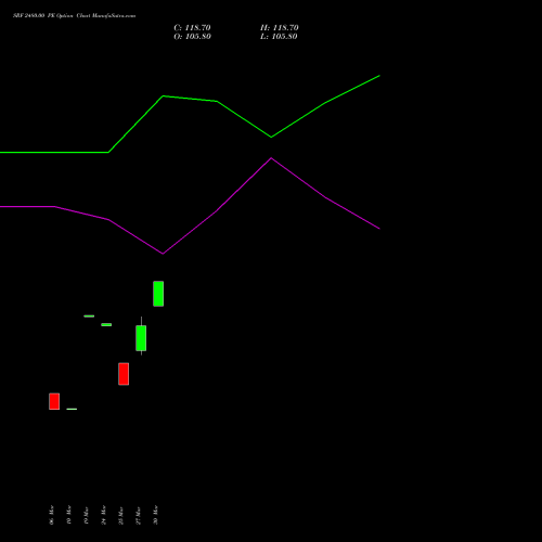 SRF 2480.00 PE (PUT) 28 April 2026 options price chart analysis SRF Limited 