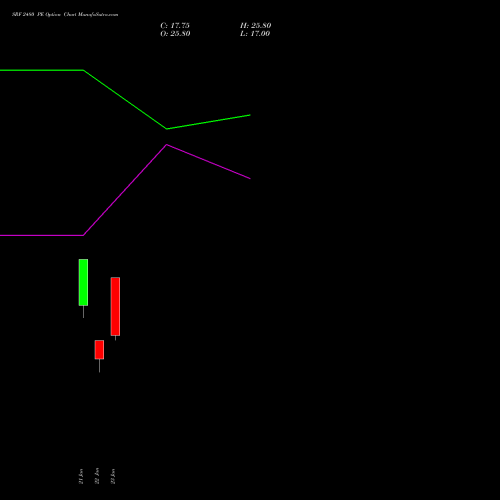 SRF 2480 PE (PUT) 24 February 2026 options price chart analysis SRF Limited 