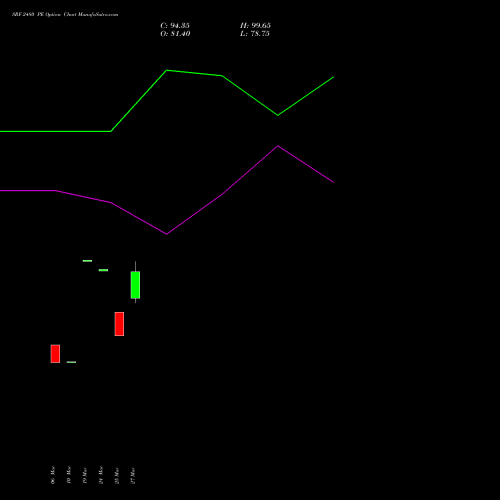SRF 2480 PE (PUT) 28 April 2026 options price chart analysis SRF Limited 