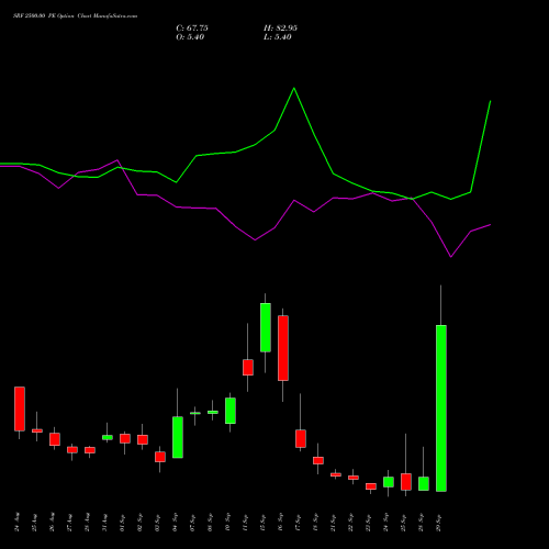 SRF 2500.00 PE (PUT) 29 September 2026 options price chart analysis SRF Limited 