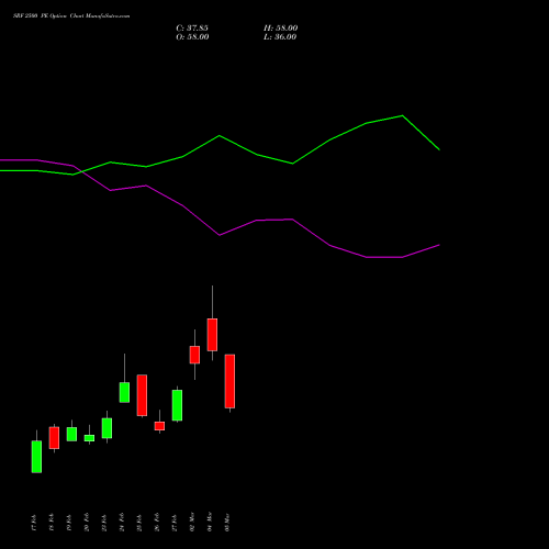 SRF 2500 PE (PUT) 30 March 2026 options price chart analysis SRF Limited 