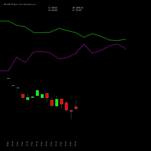 SRF 2500 PE (PUT) 26 May 2026 options price chart analysis SRF Limited 