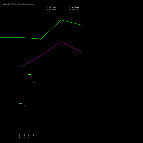SRF 2520 PE (PUT) 28 April 2026 options price chart analysis SRF Limited 