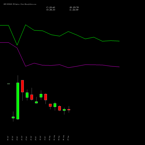 SRF 2550.00 PE (PUT) 25 August 2026 options price chart analysis SRF Limited 