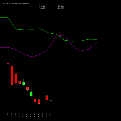Live SRF 2550 PE (PUT) 30 December 2025 options price chart analysis SRF Limited 