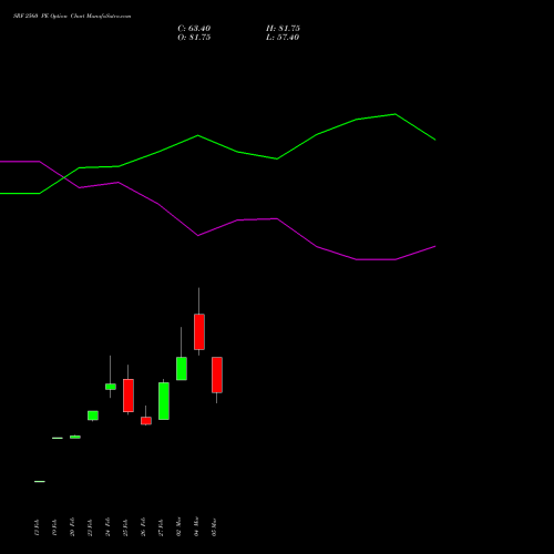 SRF 2560 PE (PUT) 30 March 2026 options price chart analysis SRF Limited 