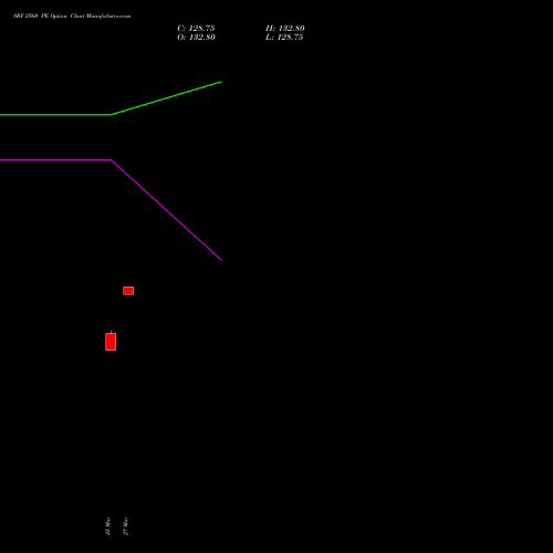 SRF 2560 PE (PUT) 28 April 2026 options price chart analysis SRF Limited 