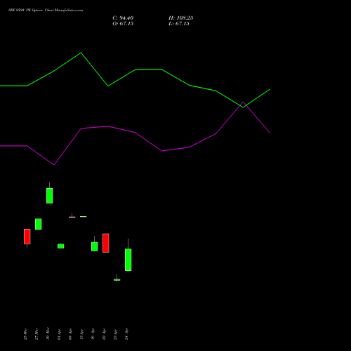 SRF 2580 PE (PUT) 28 April 2026 options price chart analysis SRF Limited 