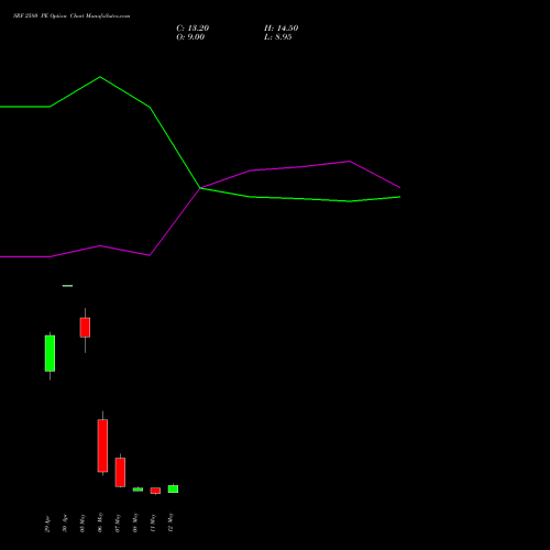 SRF 2580 PE (PUT) 26 May 2026 options price chart analysis SRF Limited 