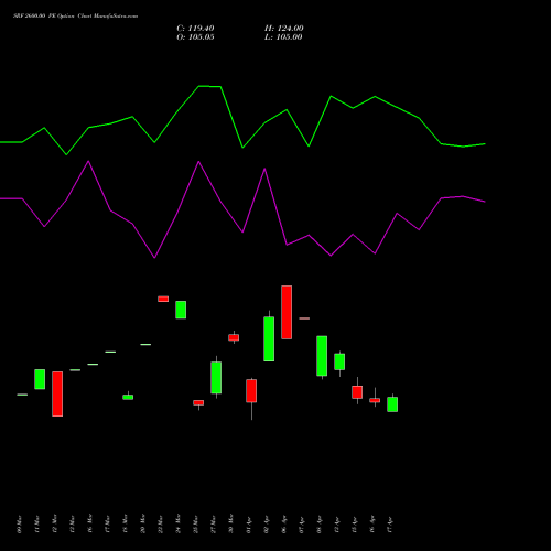SRF 2600.00 PE (PUT) 28 April 2026 options price chart analysis SRF Limited 