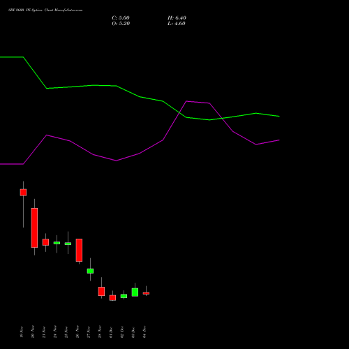Live SRF 2600 PE (PUT) 30 December 2025 options price chart analysis SRF Limited 