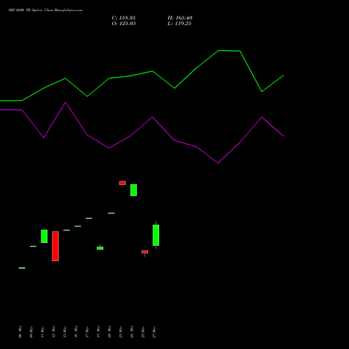 SRF 2600 PE (PUT) 28 April 2026 options price chart analysis SRF Limited 
