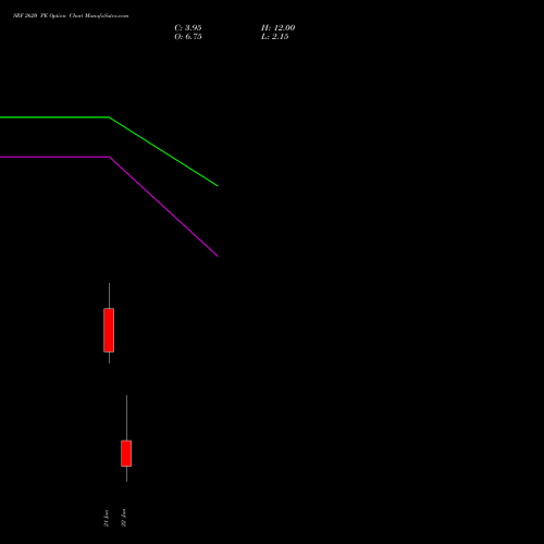 SRF 2620 PE (PUT) 27 January 2026 options price chart analysis SRF Limited 