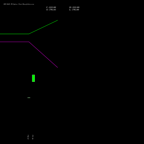 SRF 2620 PE (PUT) 28 April 2026 options price chart analysis SRF Limited 