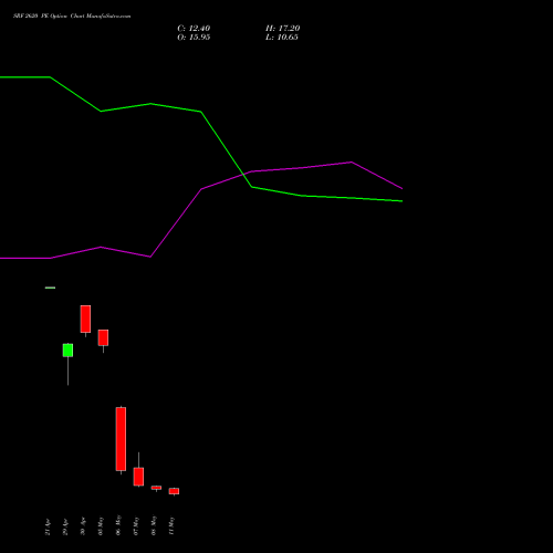 SRF 2620 PE (PUT) 26 May 2026 options price chart analysis SRF Limited 