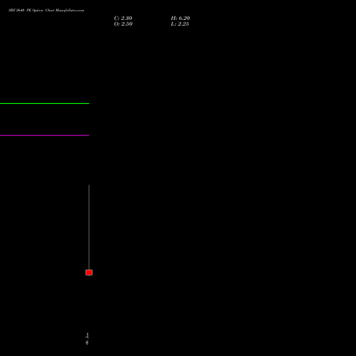 SRF 2640 PE (PUT) 27 January 2026 options price chart analysis SRF Limited 