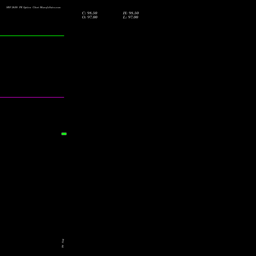 SRF 2650 PE (PUT) 29 September 2026 options price chart analysis SRF Limited 