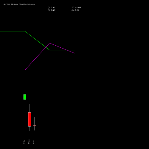 SRF 2660 PE (PUT) 27 January 2026 options price chart analysis SRF Limited 