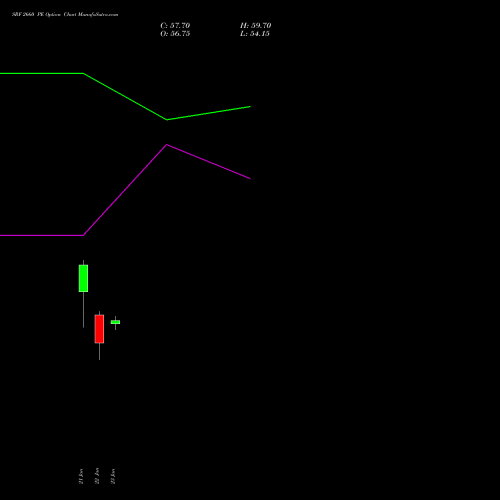 SRF 2660 PE (PUT) 24 February 2026 options price chart analysis SRF Limited 