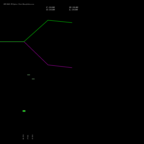 SRF 2660 PE (PUT) 30 March 2026 options price chart analysis SRF Limited 