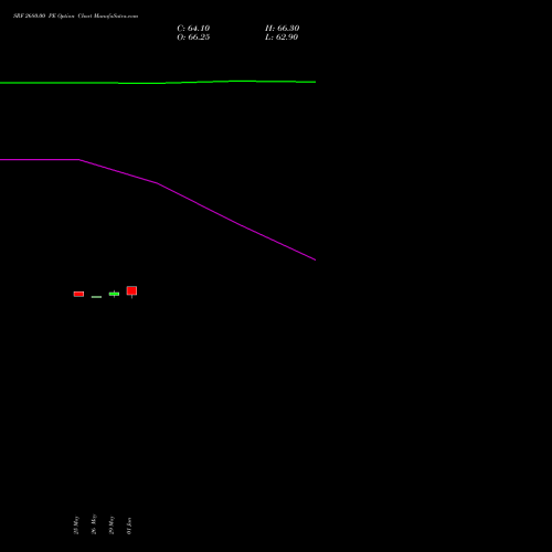 SRF 2680.00 PE (PUT) 30 June 2026 options price chart analysis SRF Limited 