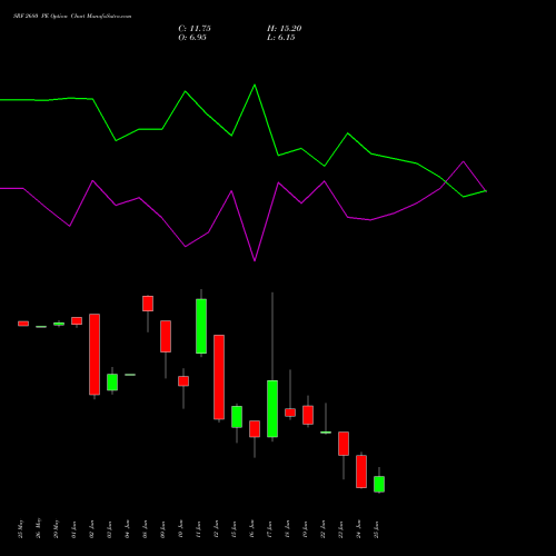 SRF 2680 PE (PUT) 30 June 2026 options price chart analysis SRF Limited 