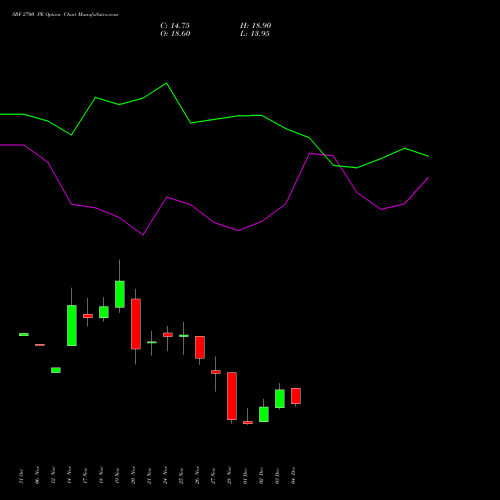 Live SRF 2700 PE (PUT) 30 December 2025 options price chart analysis SRF Limited 