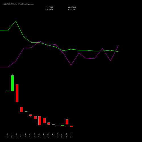 SRF 2700 PE (PUT) 27 January 2026 options price chart analysis SRF Limited 