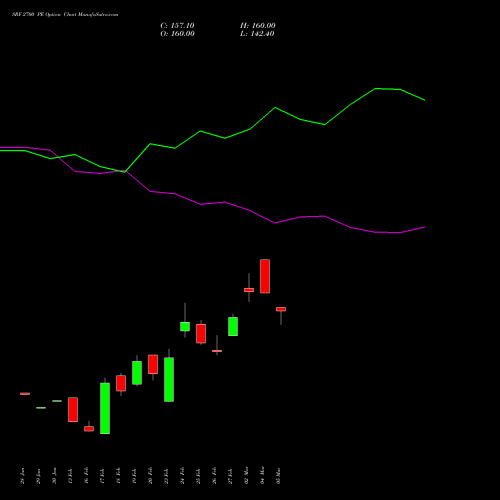 SRF 2700 PE (PUT) 30 March 2026 options price chart analysis SRF Limited 