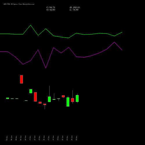 SRF 2700 PE (PUT) 28 July 2026 options price chart analysis SRF Limited 