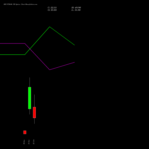 SRF 2720.00 PE (PUT) 27 January 2026 options price chart analysis SRF Limited 