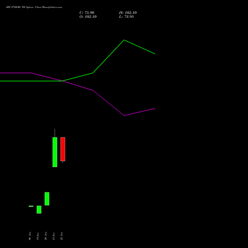 SRF 2720.00 PE (PUT) 24 February 2026 options price chart analysis SRF Limited 