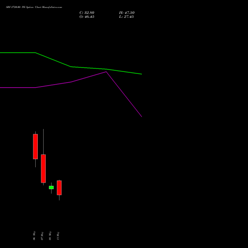 SRF 2720.00 PE (PUT) 26 May 2026 options price chart analysis SRF Limited 